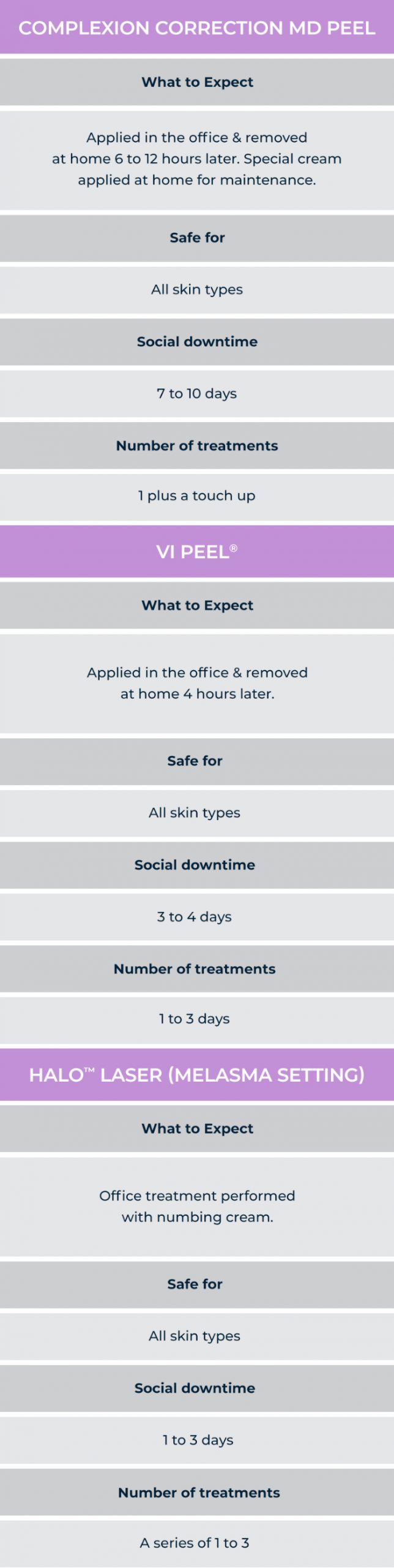 Hyperpigmentation & Melasma Treatments in Vero Beach, FL White Orchid Spa