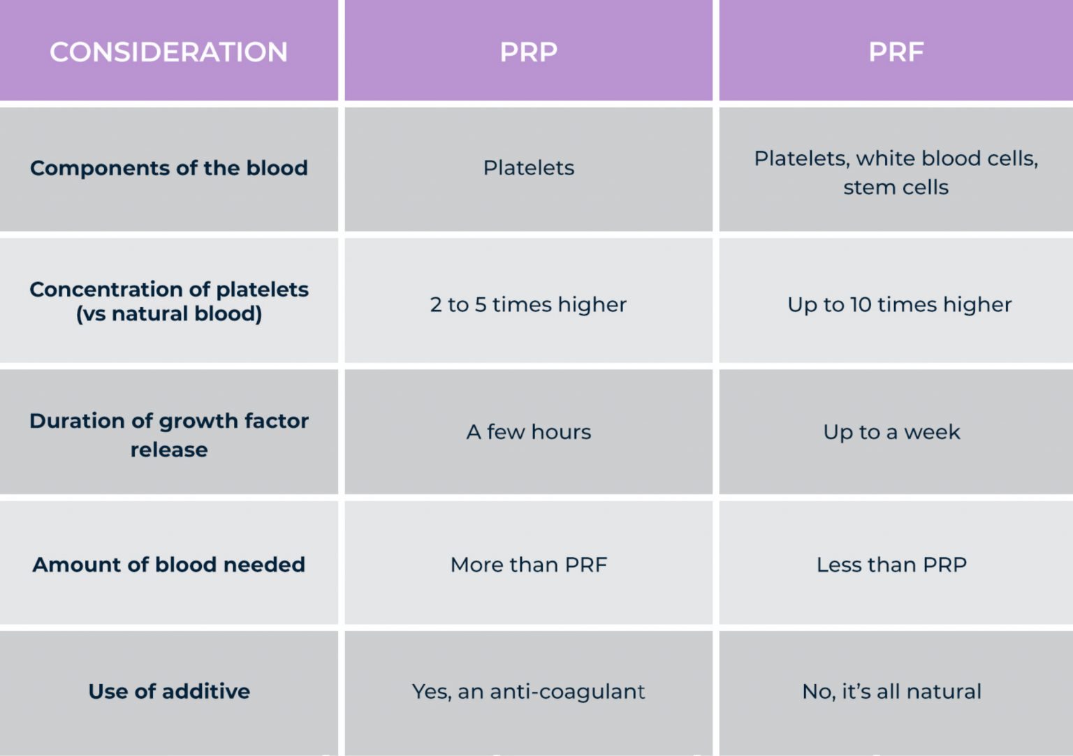 PlateletRich Fibrin (PRF) Therapy in Vero Beach, FL White Orchid Spa