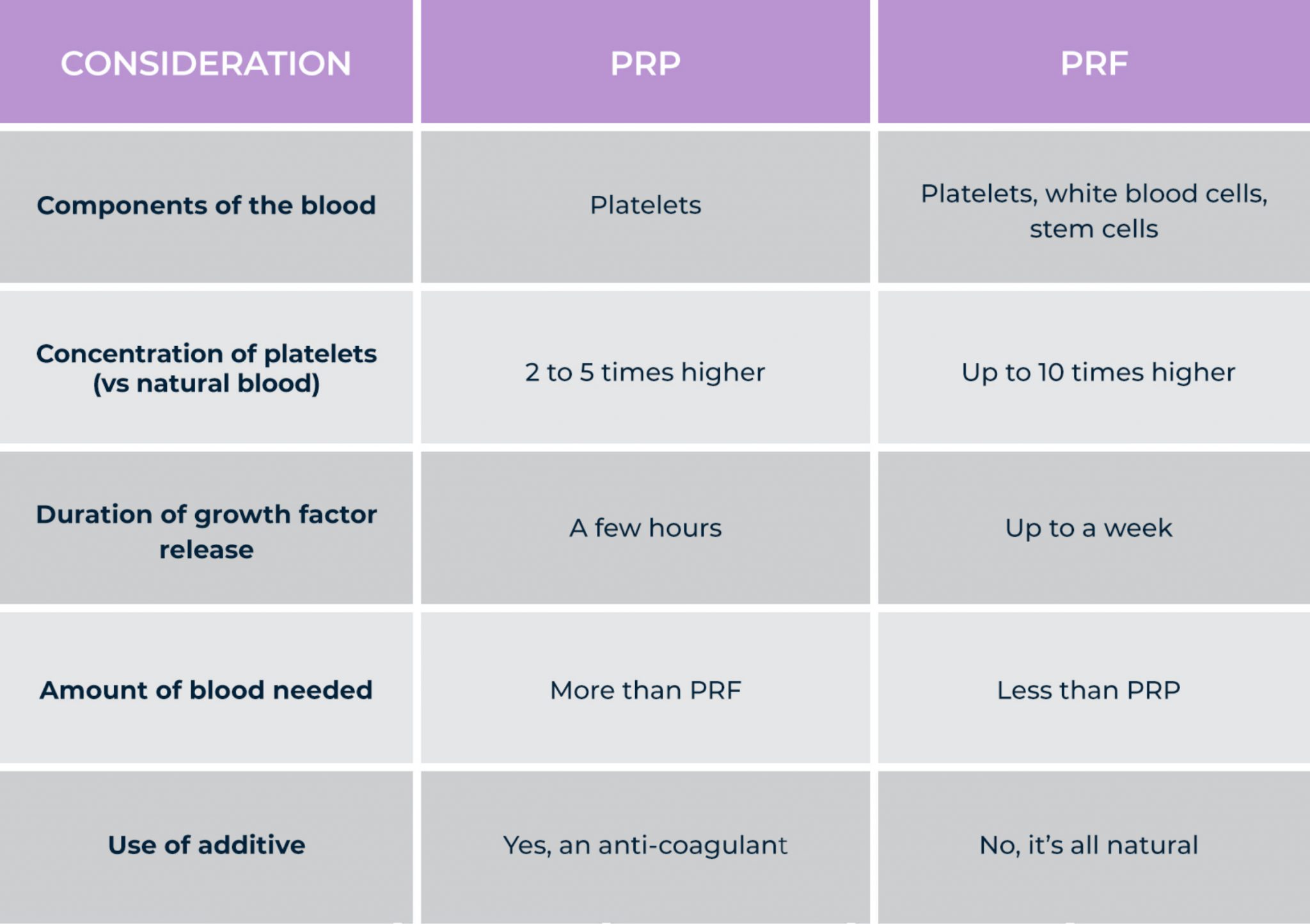 PlateletRich Fibrin (PRF) Therapy in Vero Beach, FL White Orchid Spa