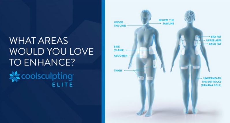 Areas that can be treated with CoolSculpting® Elite