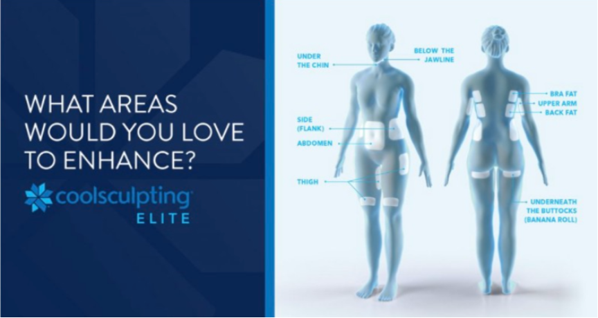 Infographic about the areas that CoolSculpting® Elite can treat.